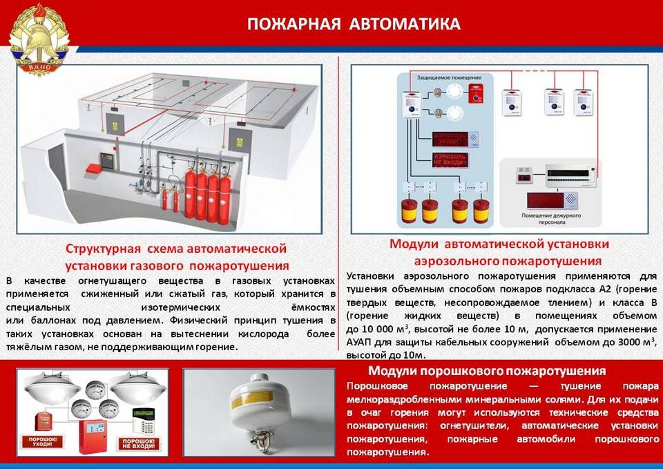 Принцип работы установки в дежурном режиме и при пожаре - refbzd.ru