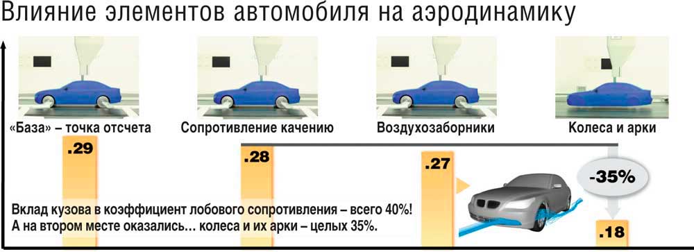 Что такое blueefficiency у автомобилей mercedes-benz - полезная информация для покупателей