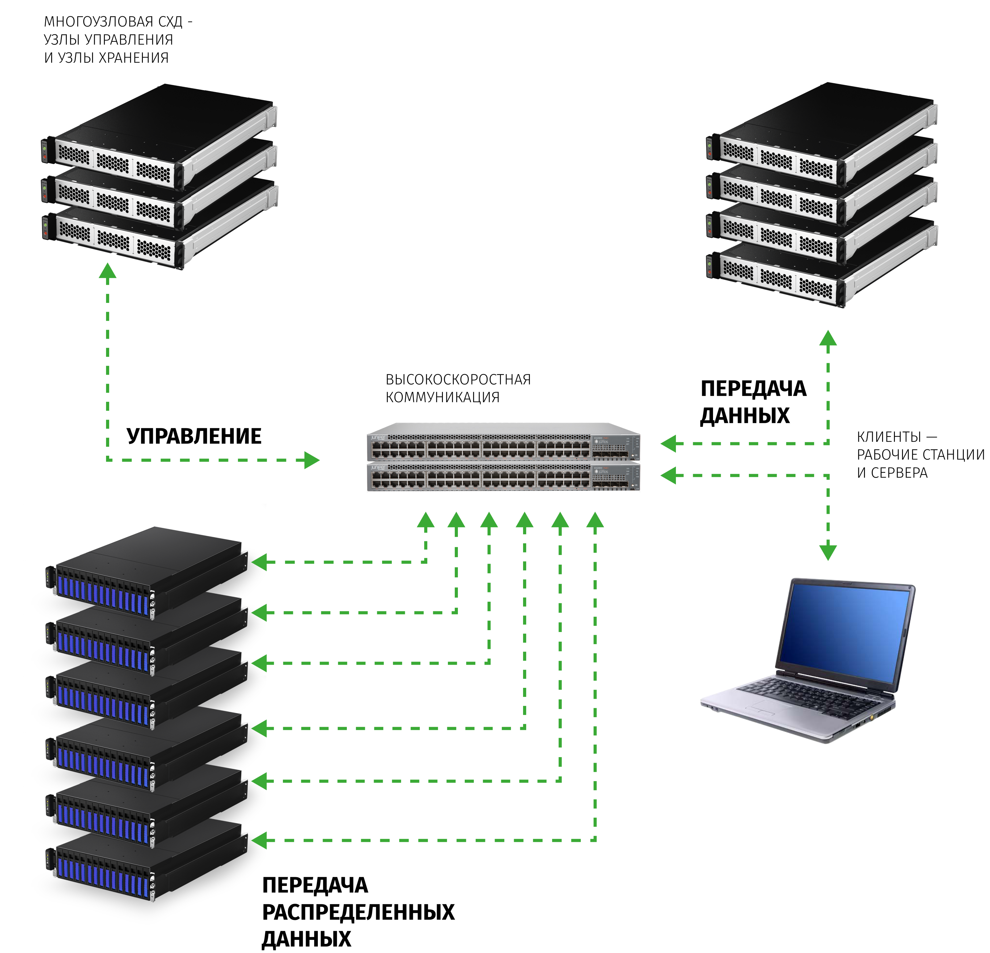 Modern mounting with udisks2 — zeth.net
