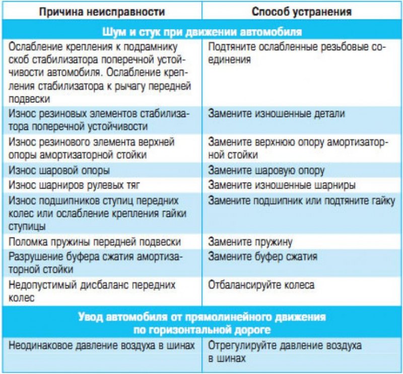 Как исправить ошибку 500 internal server error в wordpress