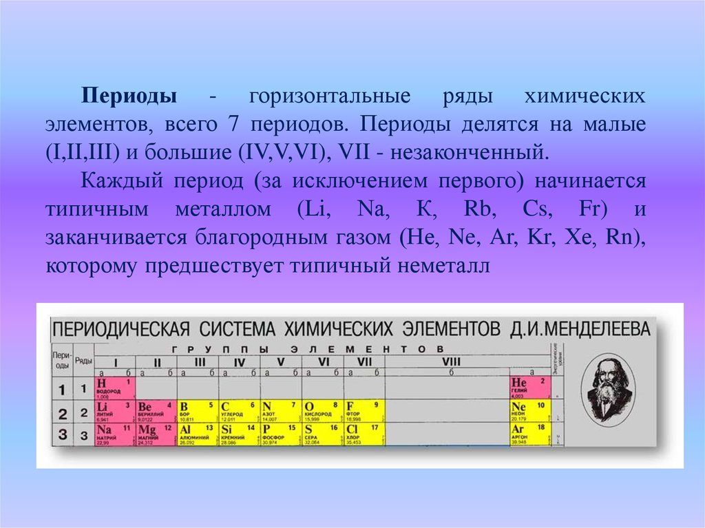 Определение, аксиомы и примеры групп