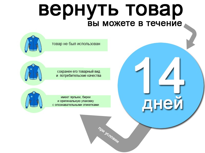 Что происходит при удалении страницы вк