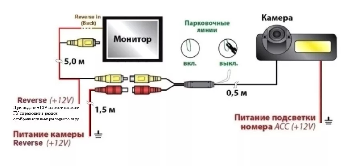 Как подключить камеру к китайской магнитоле