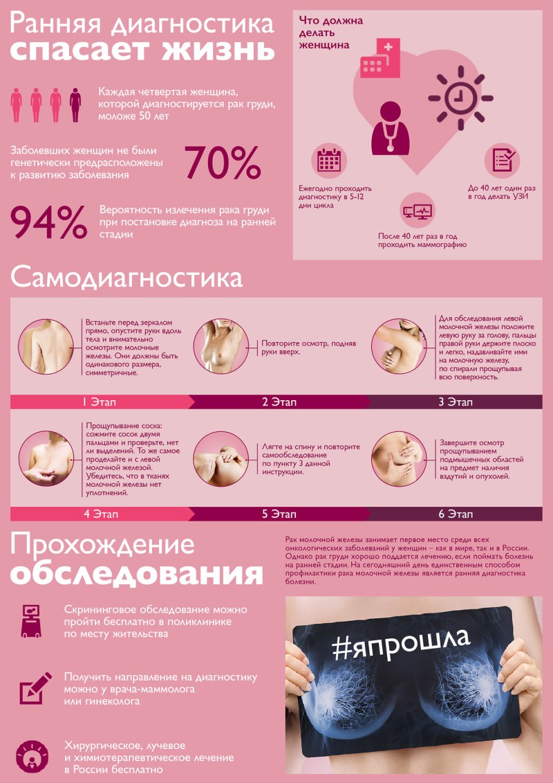 Что конкретно нужно знать врачам и  пациентам  о заключениях birads и маммографической плотности после маммографического обследования молочных желез? | российская ассоциация маммологов