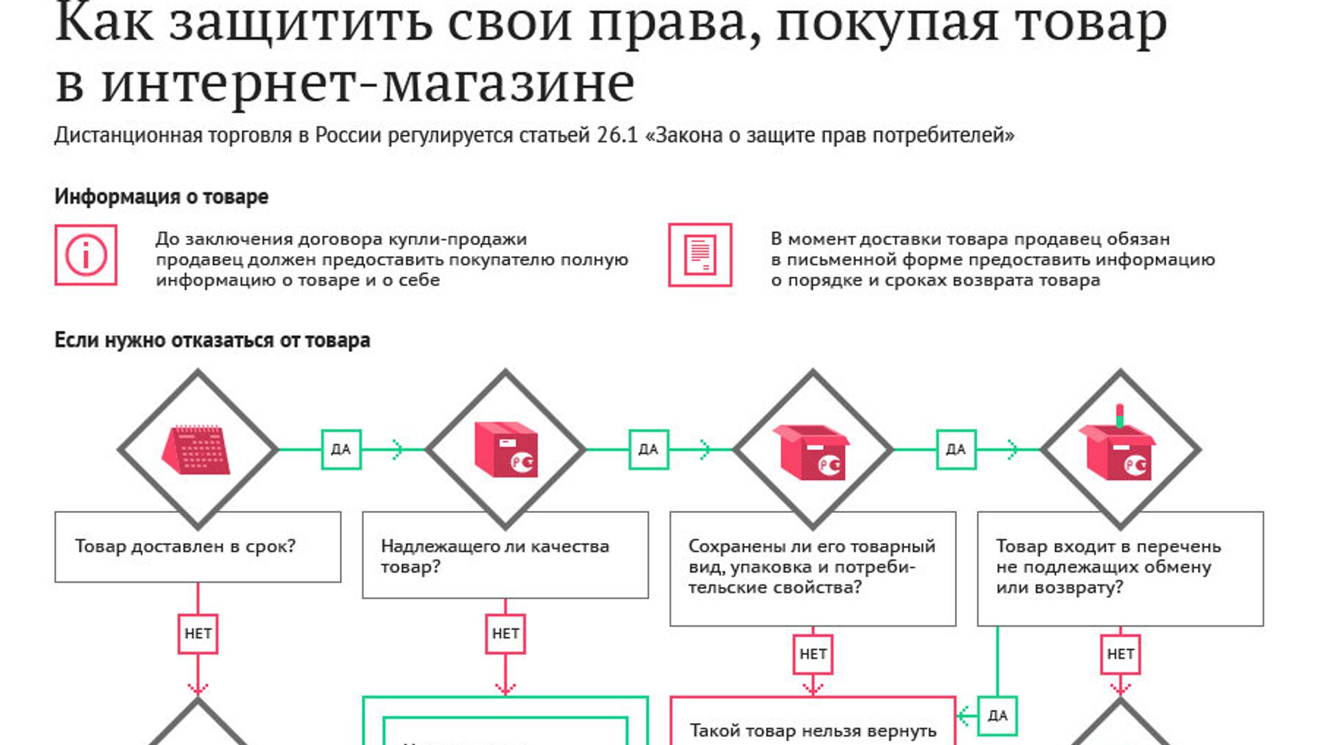 Что будет если отклонить компенсацию на озон. возврат товаров на ozon: что нужно знать о компенсации и обратной логистике