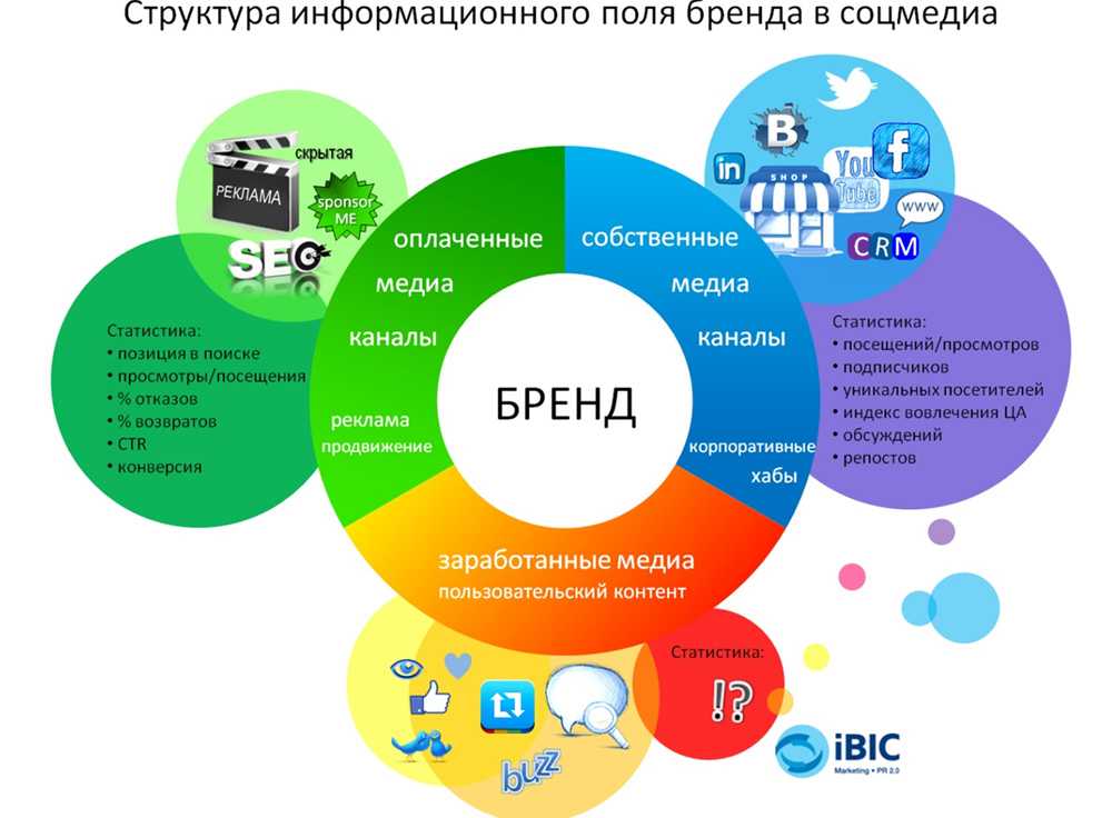 На чём разрабатывать мобильное приложение: натив vs кроссплатформа