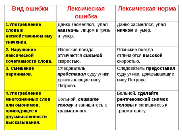 Что делать, если в zona no data и нет доступа к контенту?