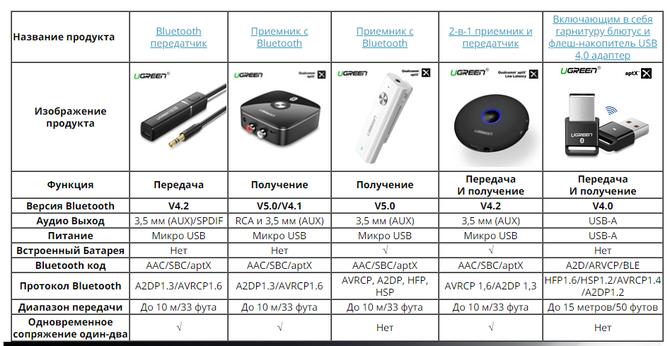 Возможно ли превратить флешку в адаптер bluetooth?