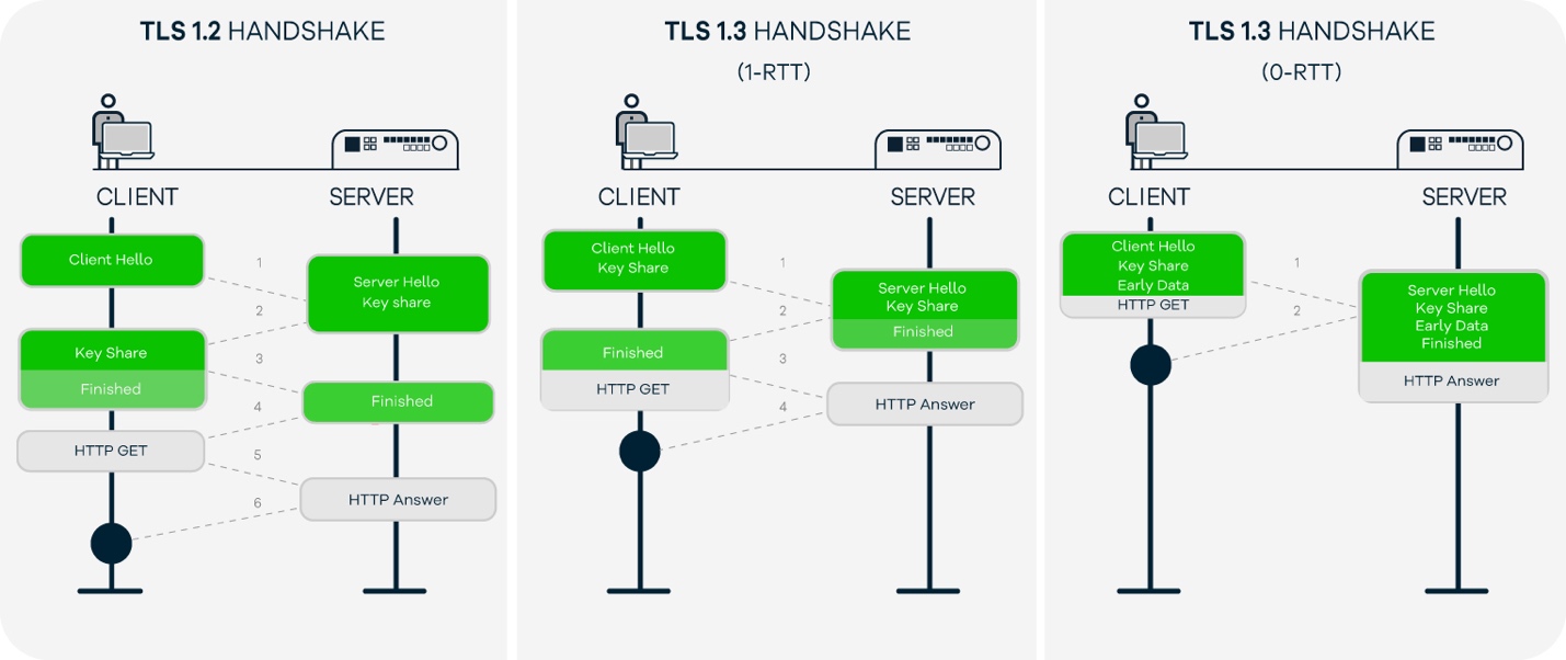 Сбербанк онлайн ошибка tls соединения 0100. ошибка при установлении защищённого соединения в mozilla firefox