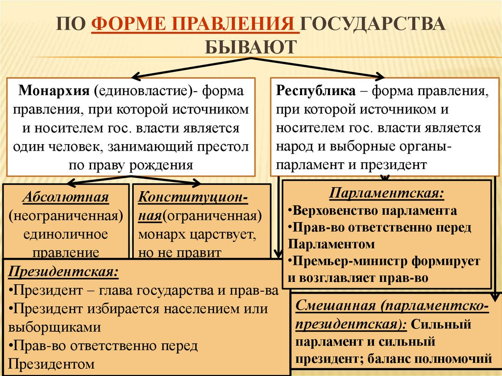 Унитарное государство и его особенности