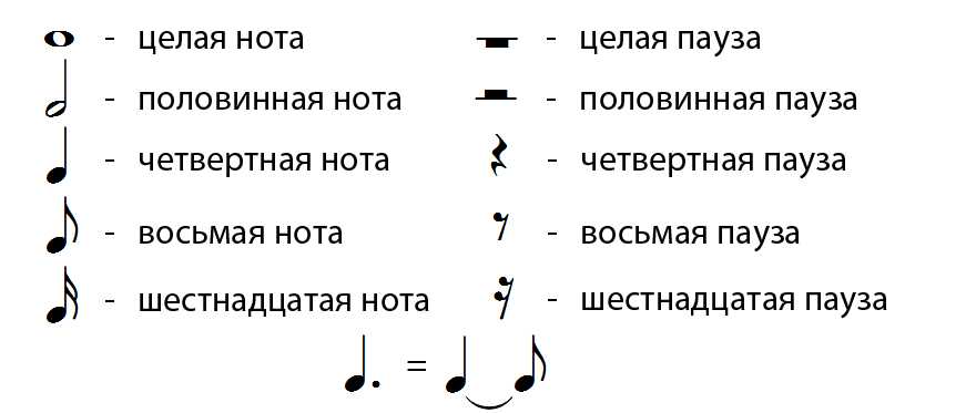Музыкальные ноты - значение символики