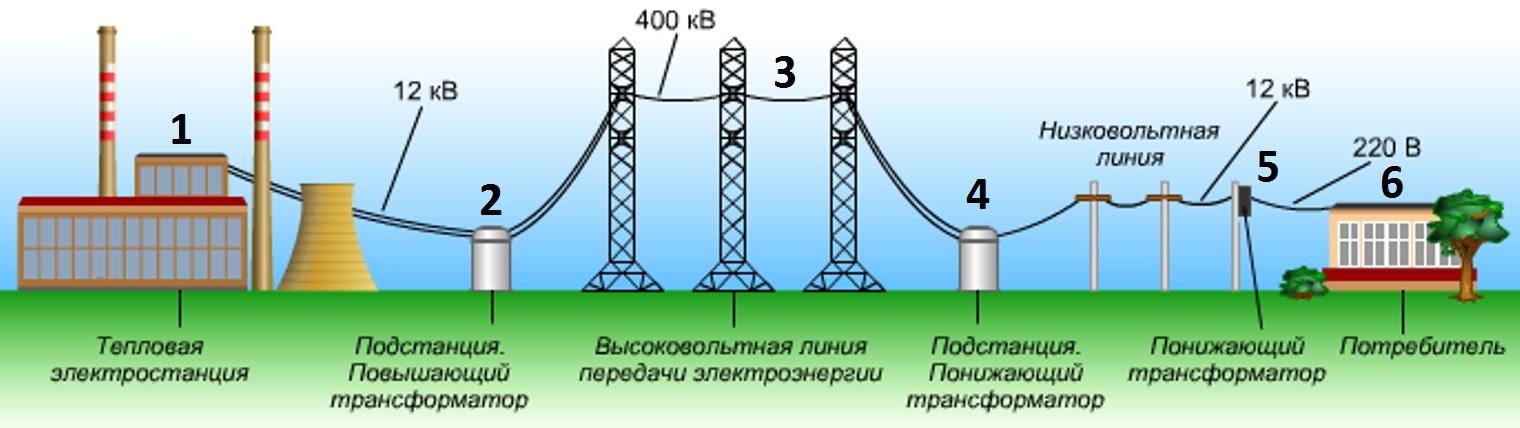 Напряжение 220 вольт - практическая электроника