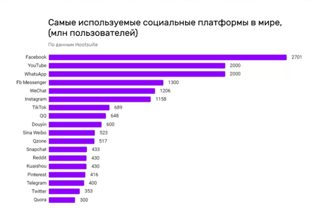 Когда появилась соцсеть вконтакте в россии: история и факты