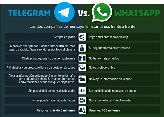 WhatsApp и Telegram два популярных мессенджера которые предлагают широкий набор функций для общения Иногда возникает необходимость переслать сообщение