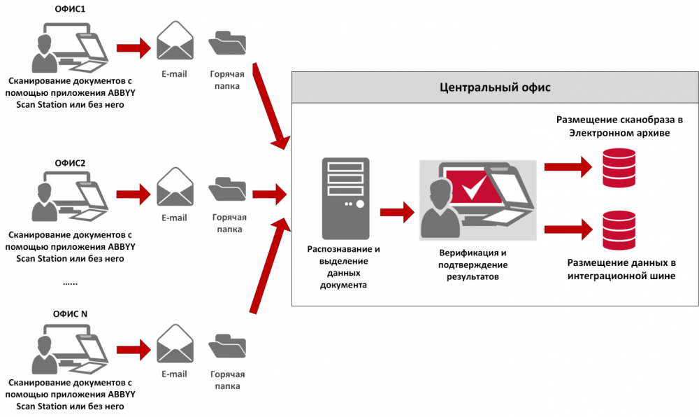 Что такое оцифровка? – procomputery.ru
