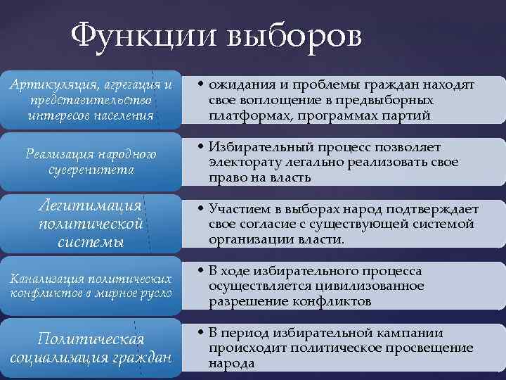 Что такое демократические выборы и как они работают?