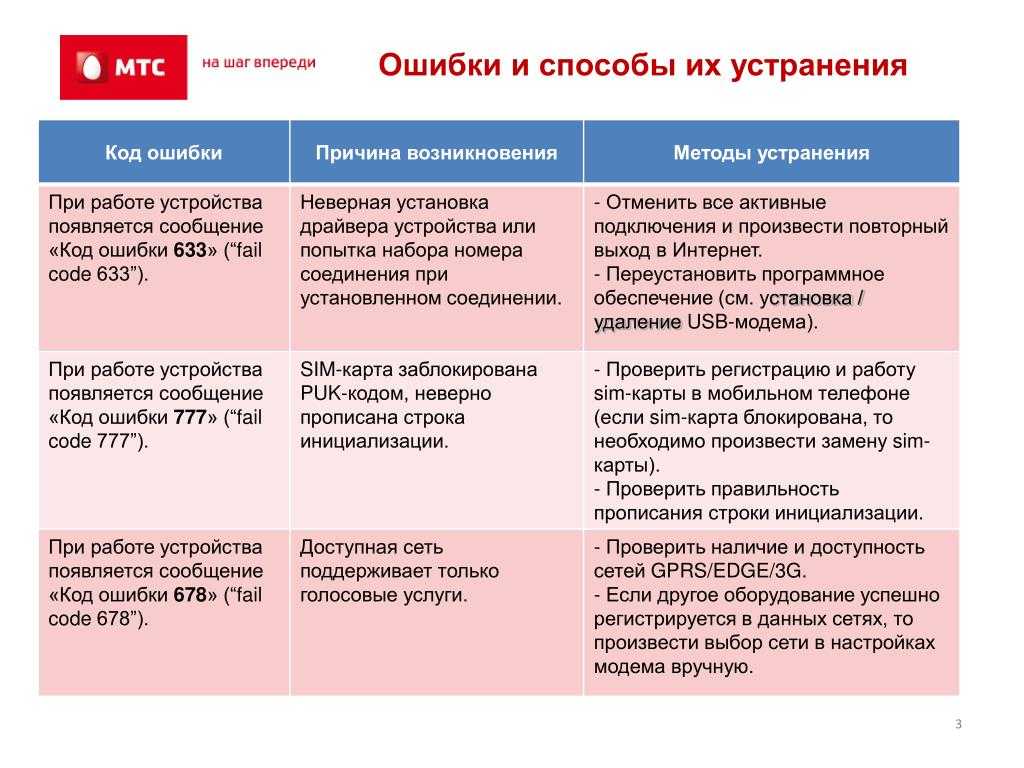 Ошибка 500: причины и способы устранения