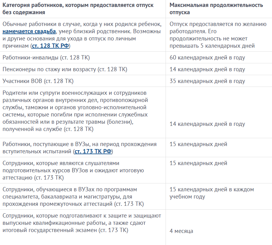 Административный день: образец заявления :: businessman.ru
