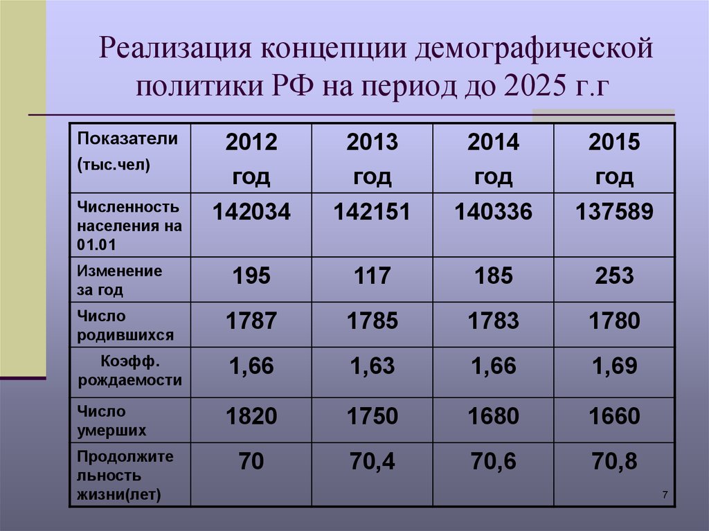 Демографические  показатели: что это, характеристики абсолютных и относительных, примеры общих