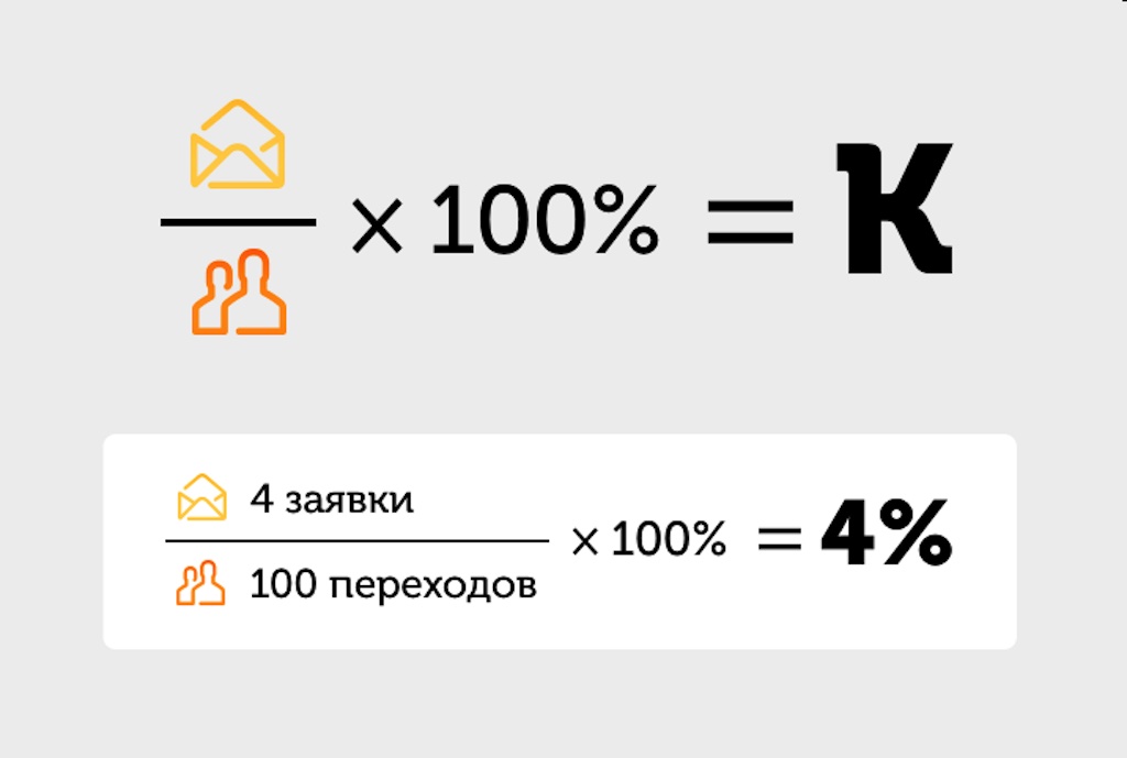 Чем отличается конверсия от конвертации: ключевые отличия и причины