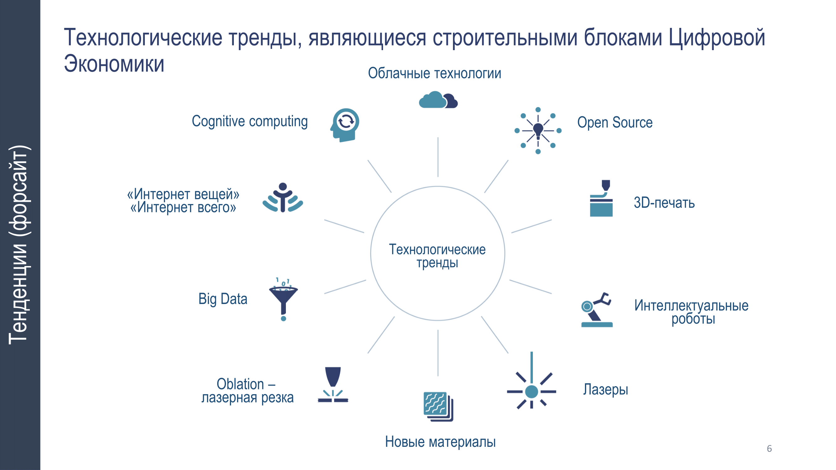 Новые требования профстандартов. как построить карьеру начиная с должности ассистента менеджера по персоналу до руководящей должности - читать статью на hrmoscow