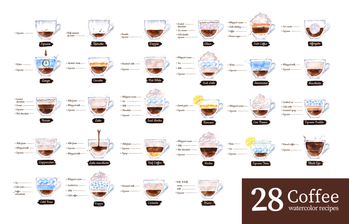 Кофе капучино: 5 способов приготовления cappuccino