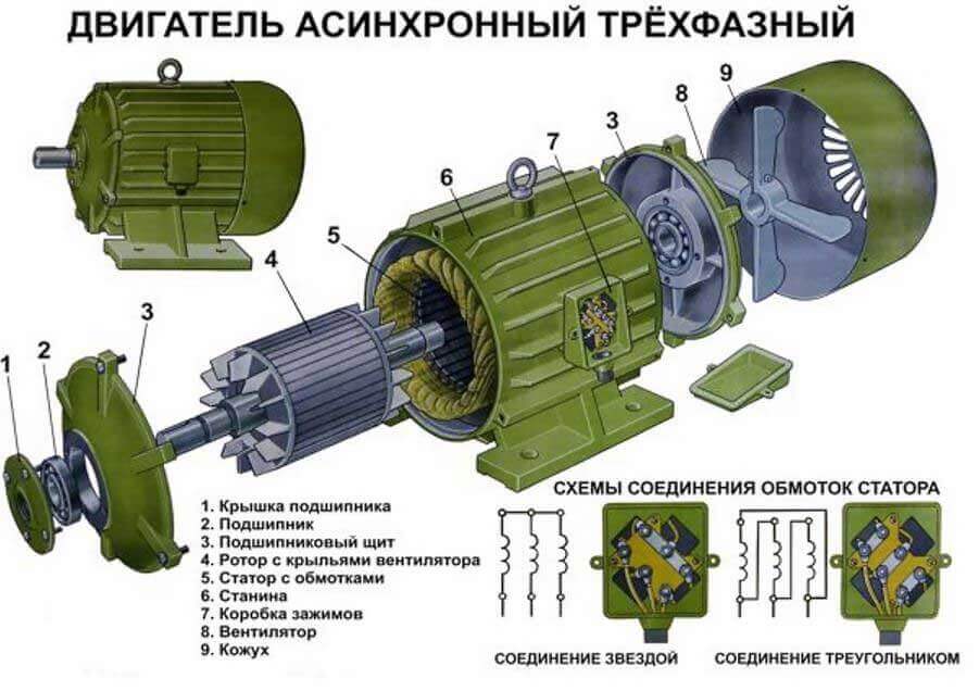 ✅ отличия однофазного от трехфазного двигателя - tractor-sale.ru