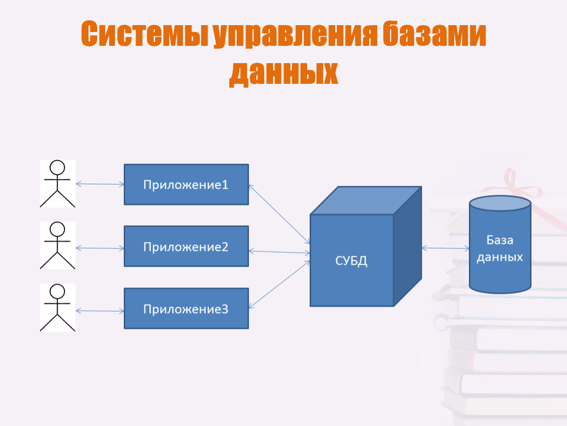 Топ-15 систем управления базами данных в 2024 году