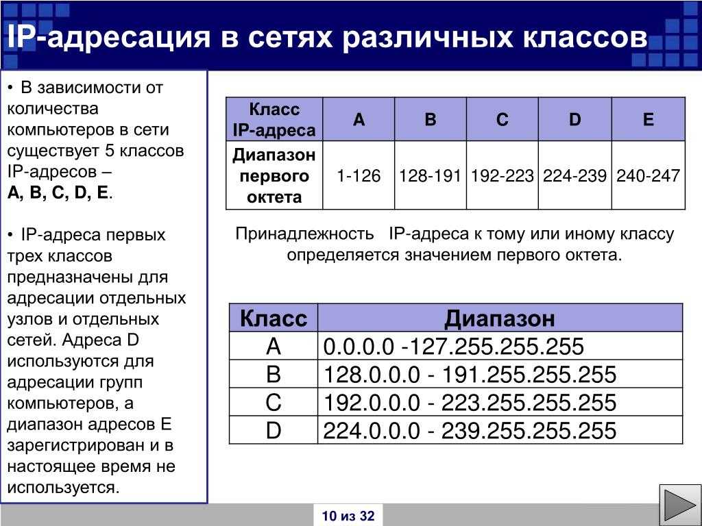 Определение ip адреса и mac адреса компьютера в сети
