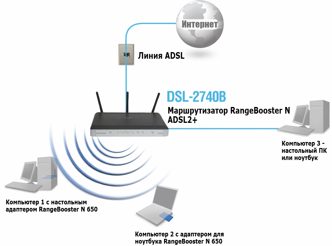 Описание роутера маршрутизатора adsl: как подключить, обзор лучших моделей