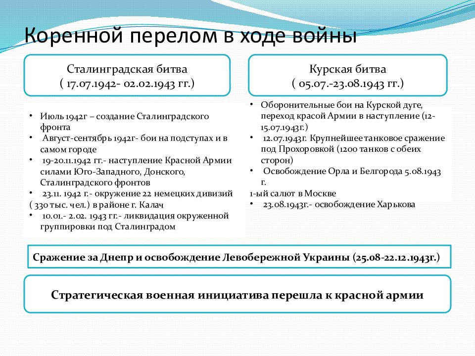 Календарь памятных и литературных дат на 2022 год