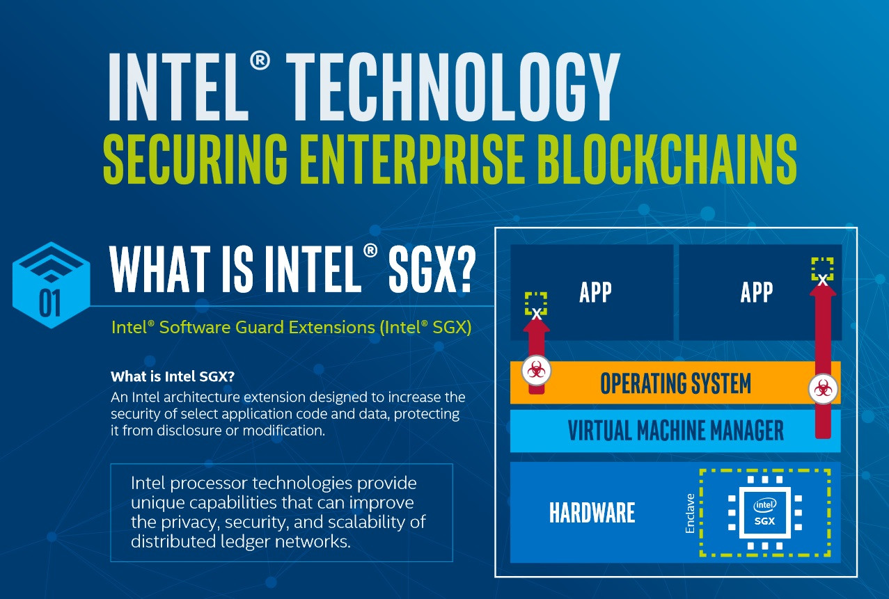 Intel software guard extensions: защита программного обеспечения от внешних угроз