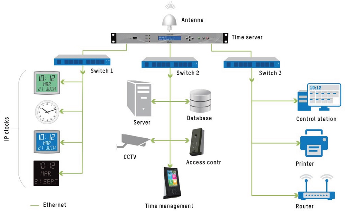 Ossg :: wiki :: admin :: ntp (lite)