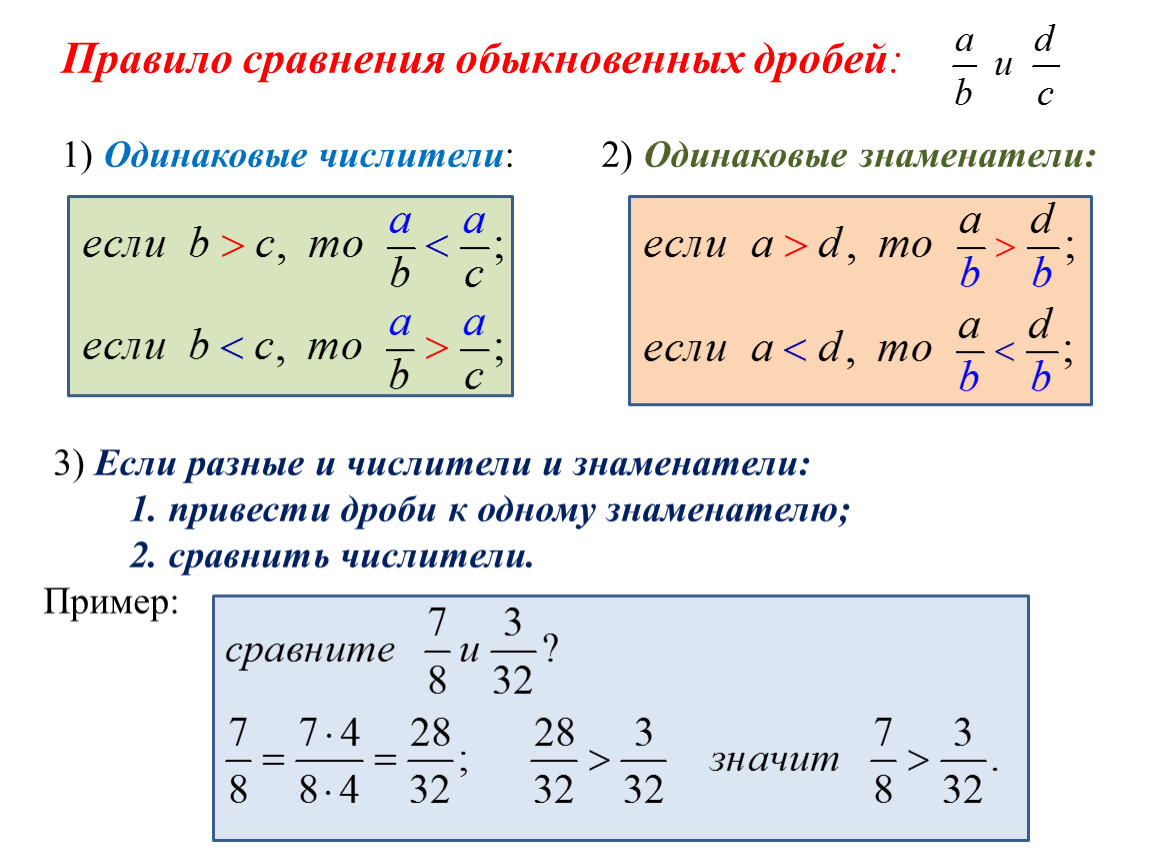 Вычитание дробей - как вычитать дроби, правила вычитания обыкновенных дробей, примеры