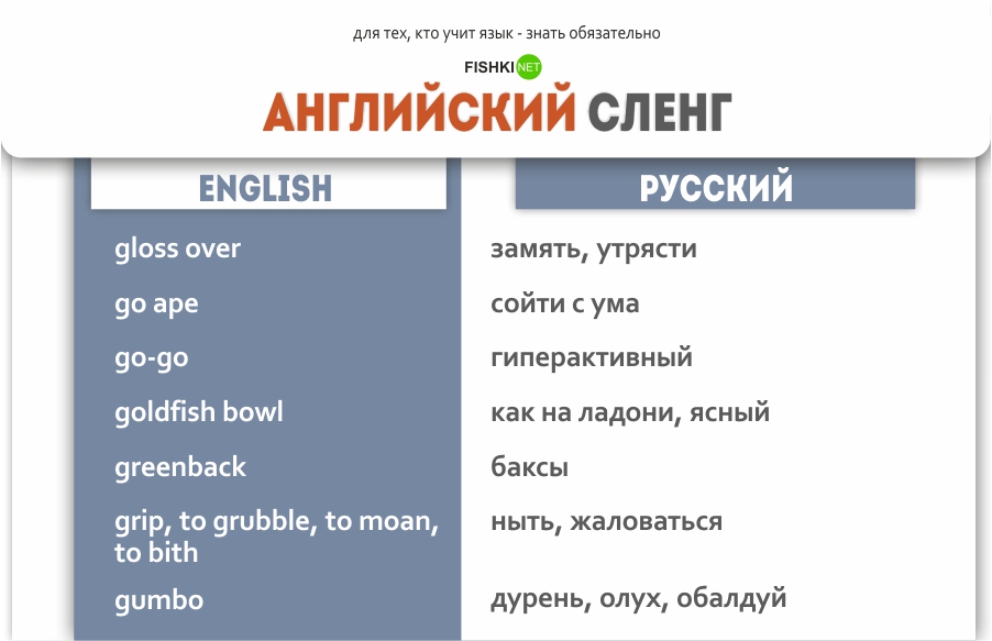 Индивидуальный итоговый проект 
«влияние английского языка 
на сленг российской молодёжи» | иностранный язык  | учительский журнал