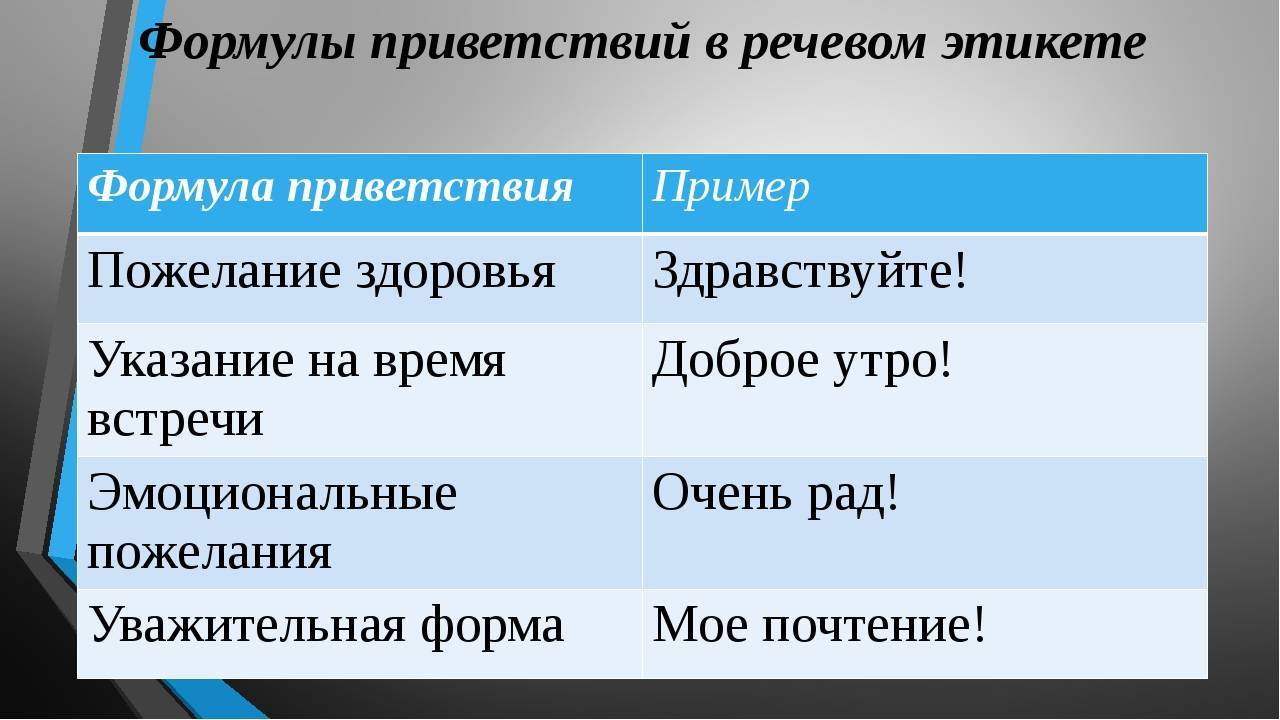 Добрый вечер что это значит мем: описание и происхождение популярного интернет-явления