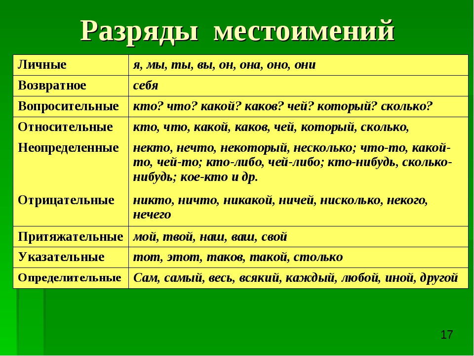 Самое важное про глагол - умскул учебник