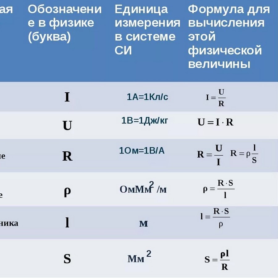 В какие даты пройдёт егэ-2024? егэ-2024 будет проходить в три этапа: досрочный — с 22 марта по 22 апреля, основной — с 23 мая по 1 июля и дополнительный — с 4 по 23 сентября. такие сроки установили совместным приказом минпросвещения и рособрнадзор.
