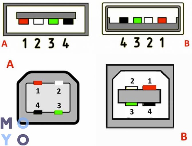 10 usb pinout explained- usb a, b, c(male and female)