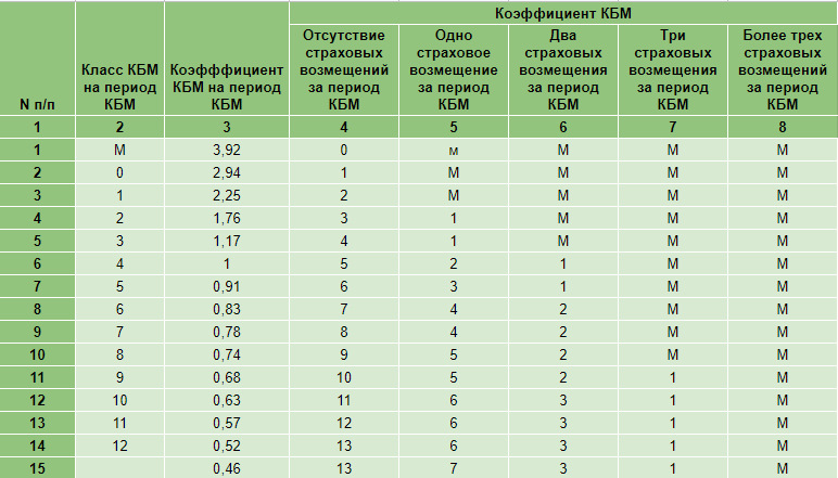Что значит blueefficiency у мерседесов