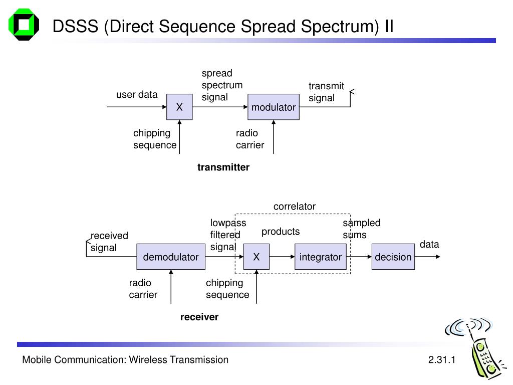 «sb clock spread spectrum» — новый функционал в биосе — для чего он нужен и как им пользоваться