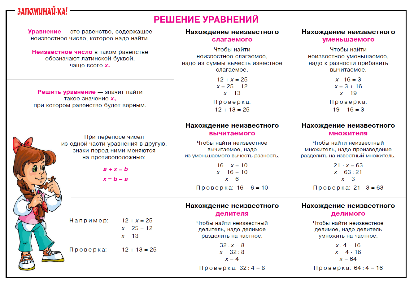 Построение графиков с модулем путём преобразований