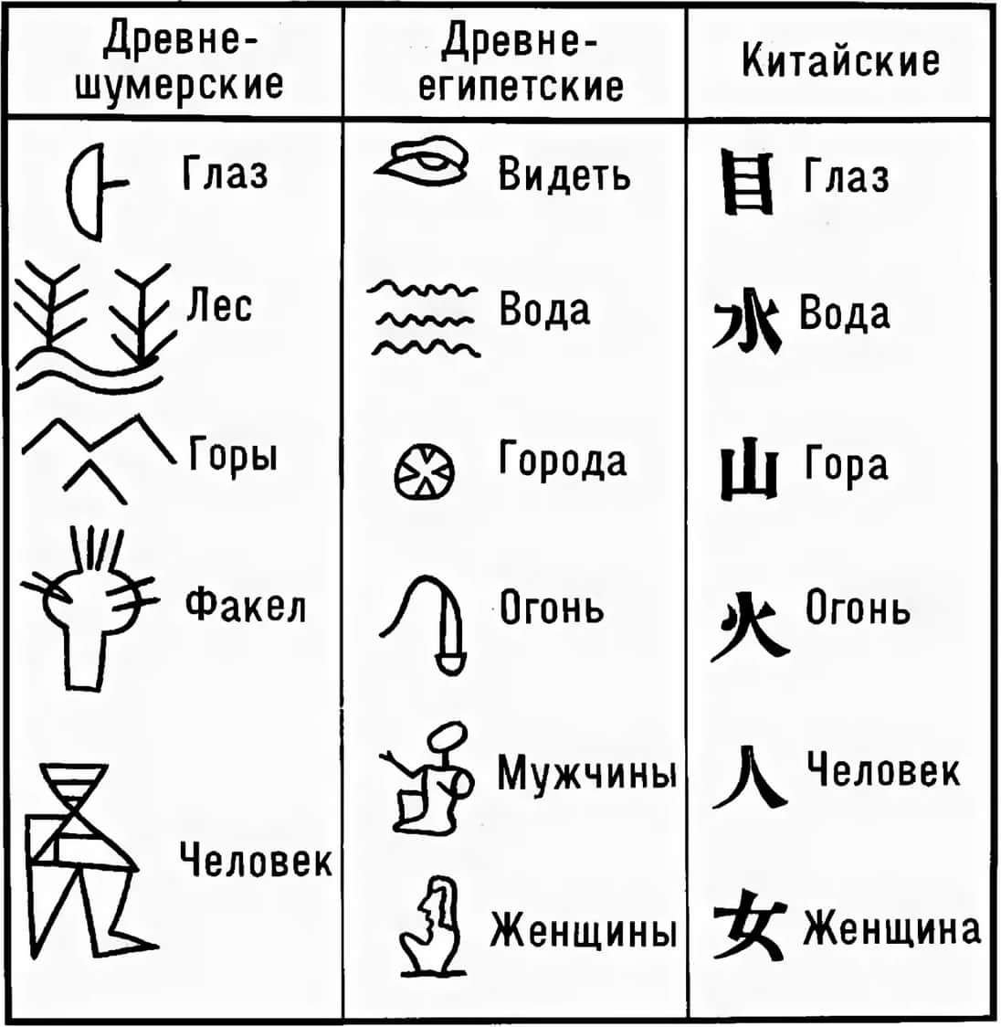 Египетский крест анкх