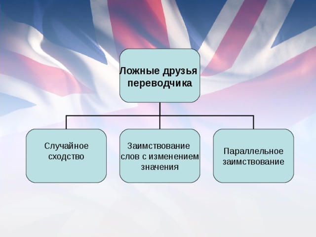 10 ключевых лингвистических терминов, которые помогут понять языковую культуру