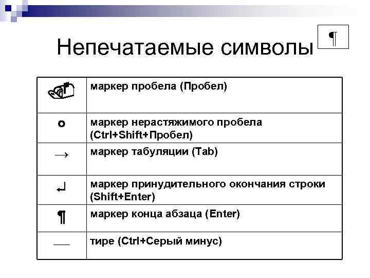 Майкрософт текстовый документ. microsoft office, описание программ