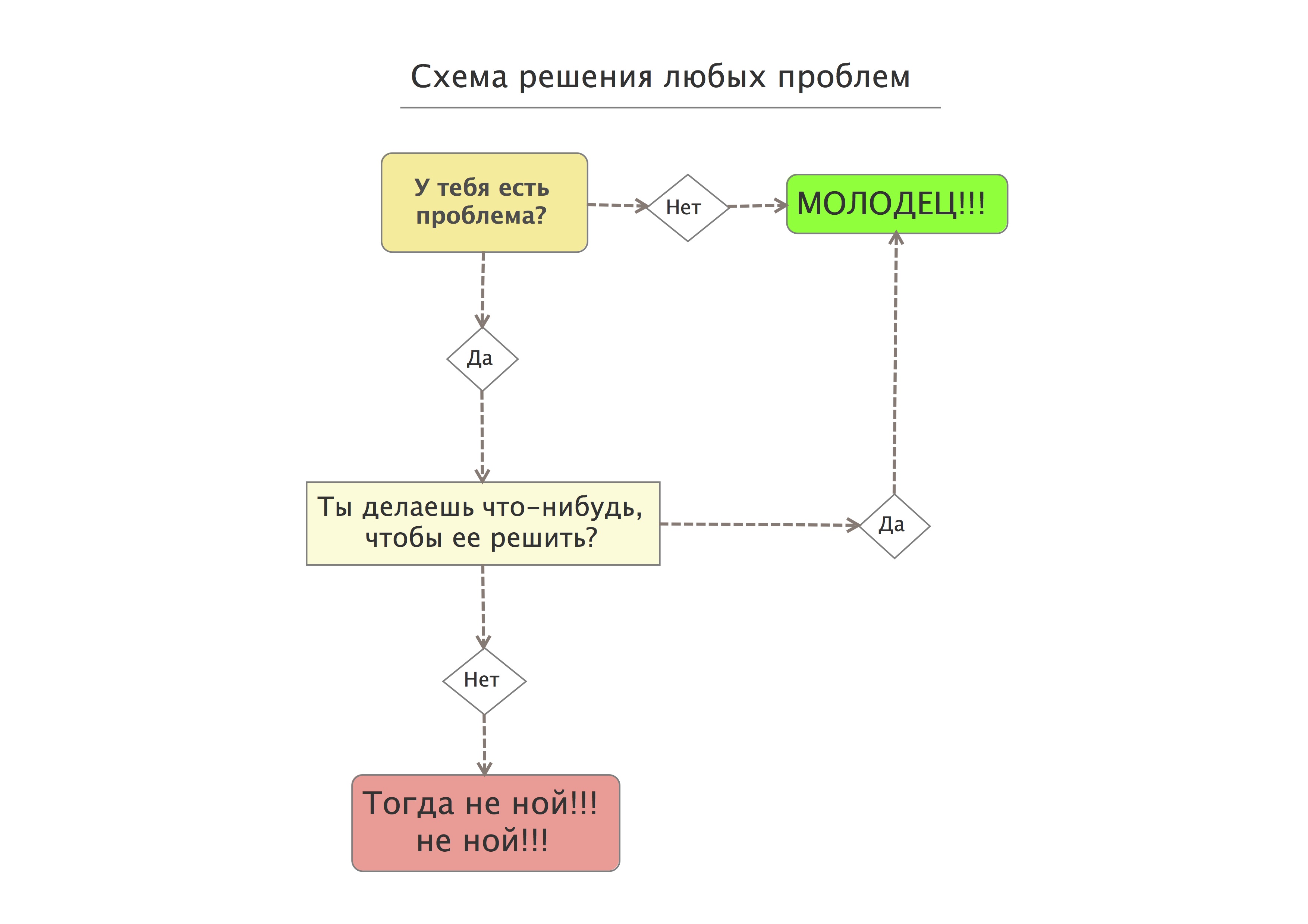 Что значит ped tampered