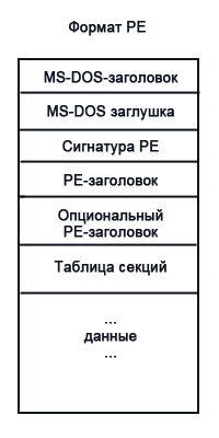 При работе с компьютером мы часто сталкиваемся с различными файлами и одним из самых распространенных форматов является экзешник Но что же это за файлы