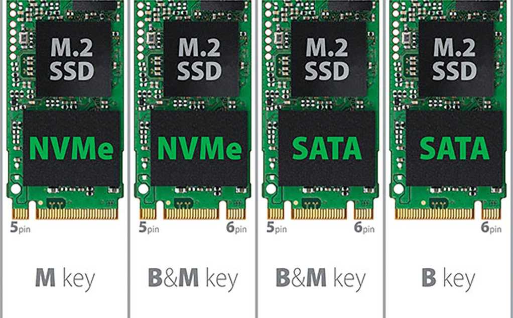 Sata express: подключение интерфейса и кабеля к разъему