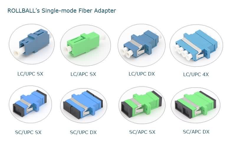 Pc vs upc vs apc connector: choose the right fiber connector type - naddod blog