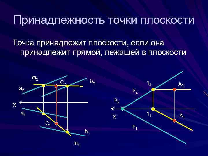 Как доказать, что три точки лежат на одной прямой? простое объяснение и методы доказательства